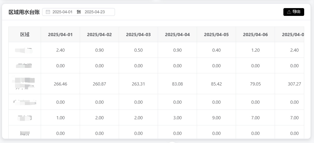 区域用水台账表格