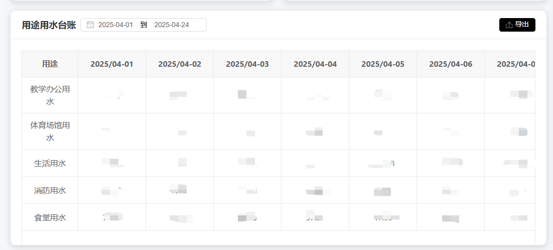 用途用水台账表格