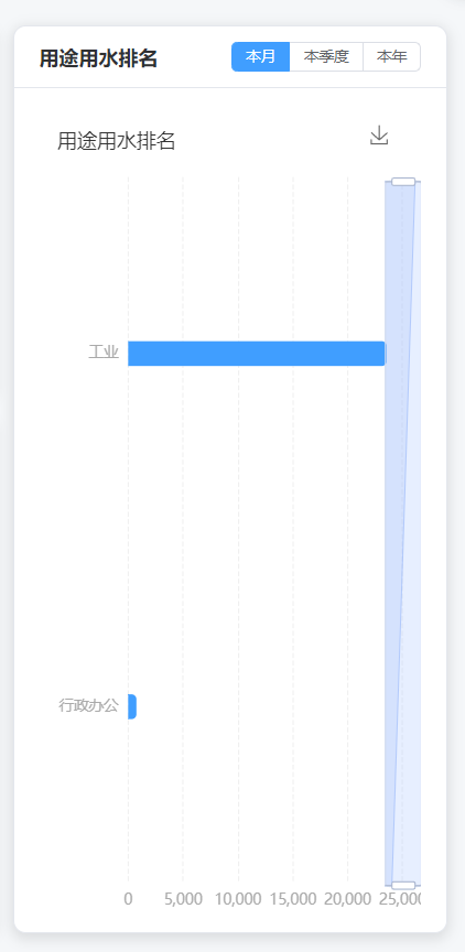 用途用水排名条形图