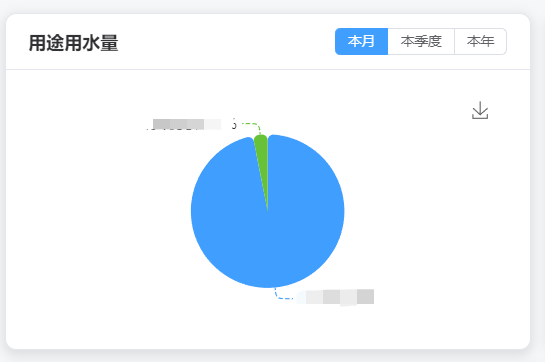 用途用水量饼图