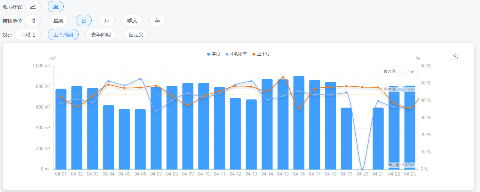 自定义对比分析