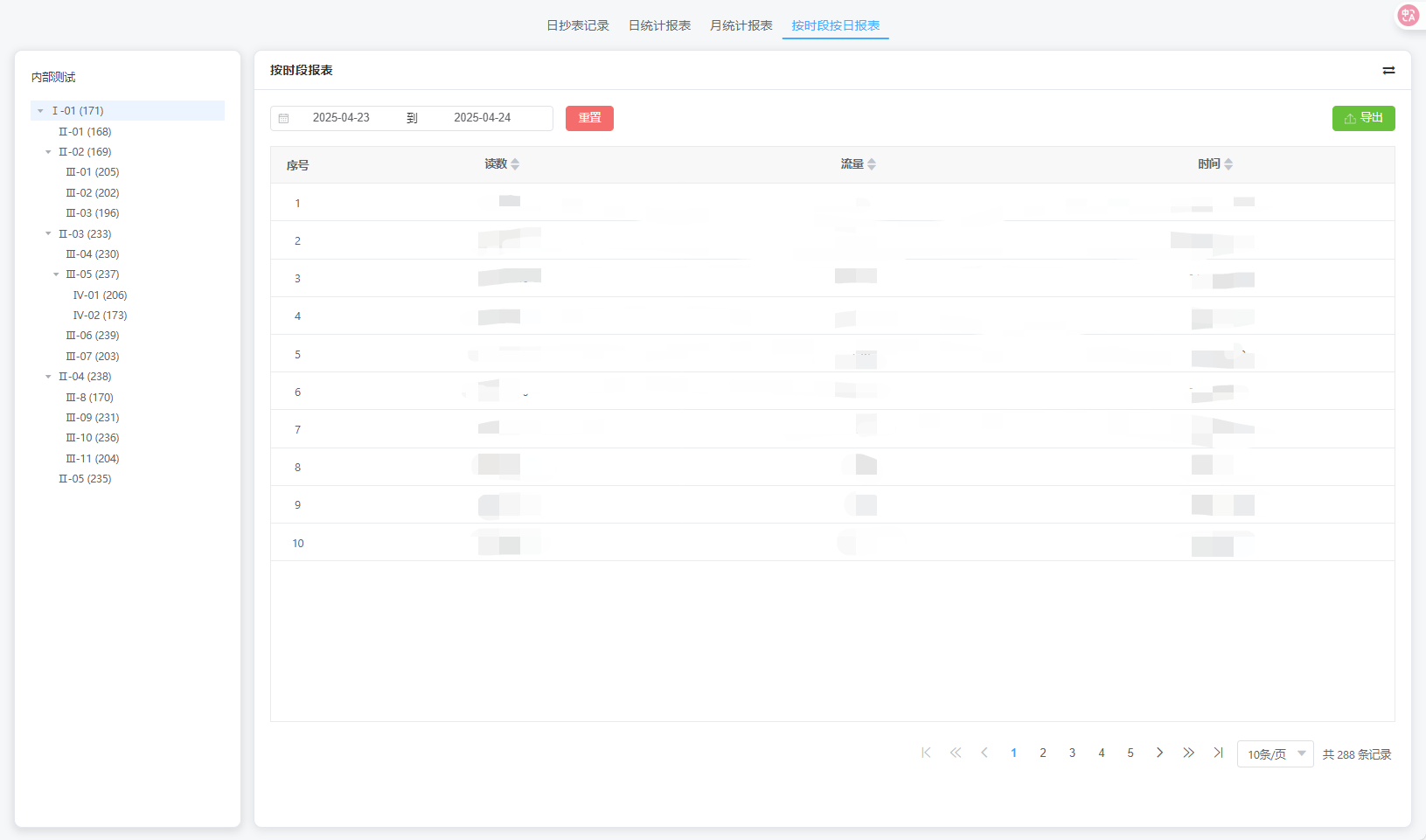 按时段按日报表