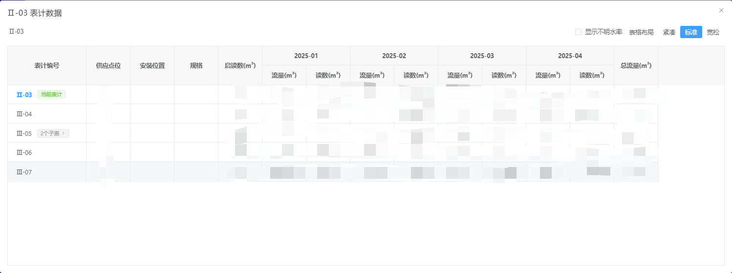 2级以上水表数据查询