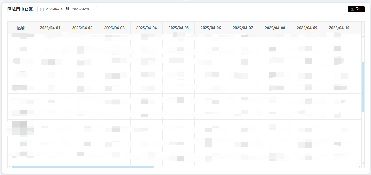 区域用电台账表格
