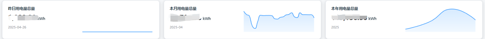 用电概览仪表板