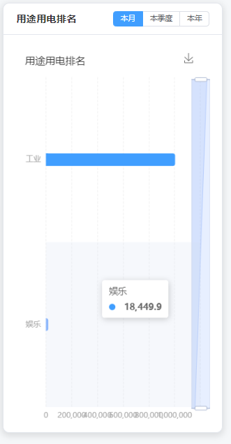 用途用电排名条形图