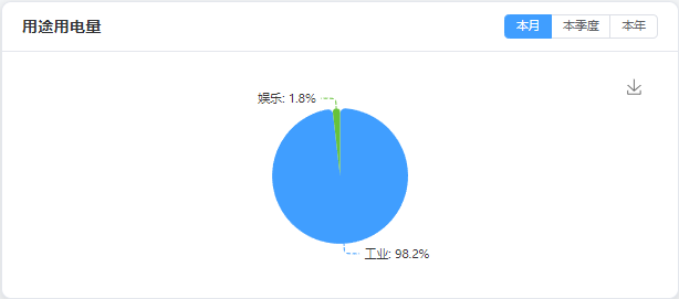 用途用电量饼图