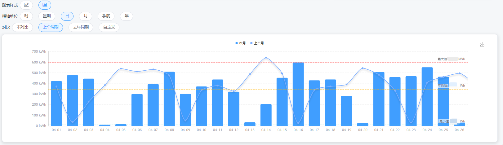 自定义对比分析