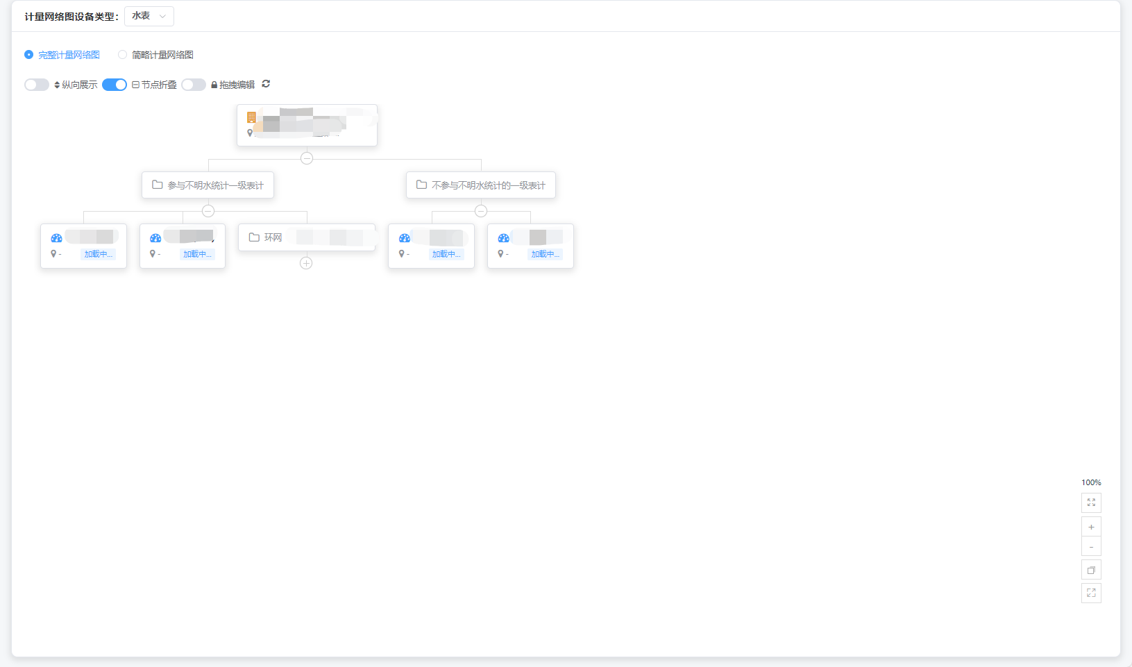 完整计量网络图