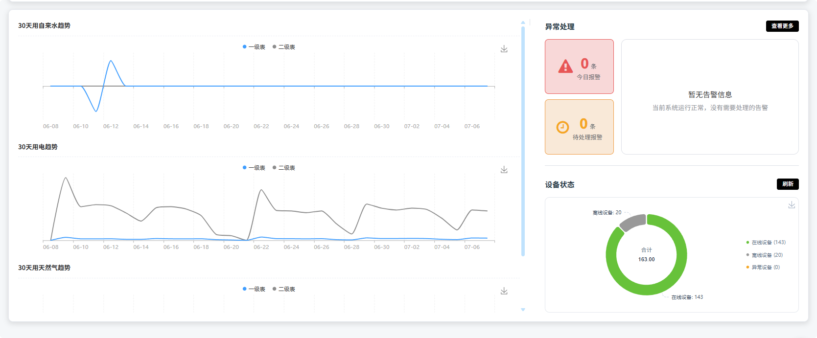 分项能源