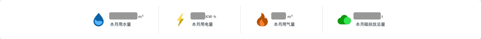 首页-用量数据
