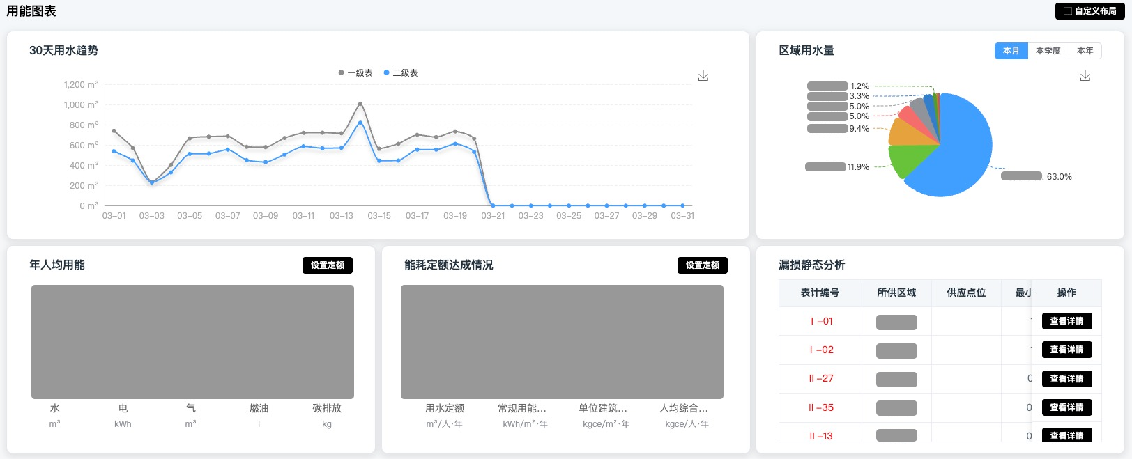 首页-自定义卡片